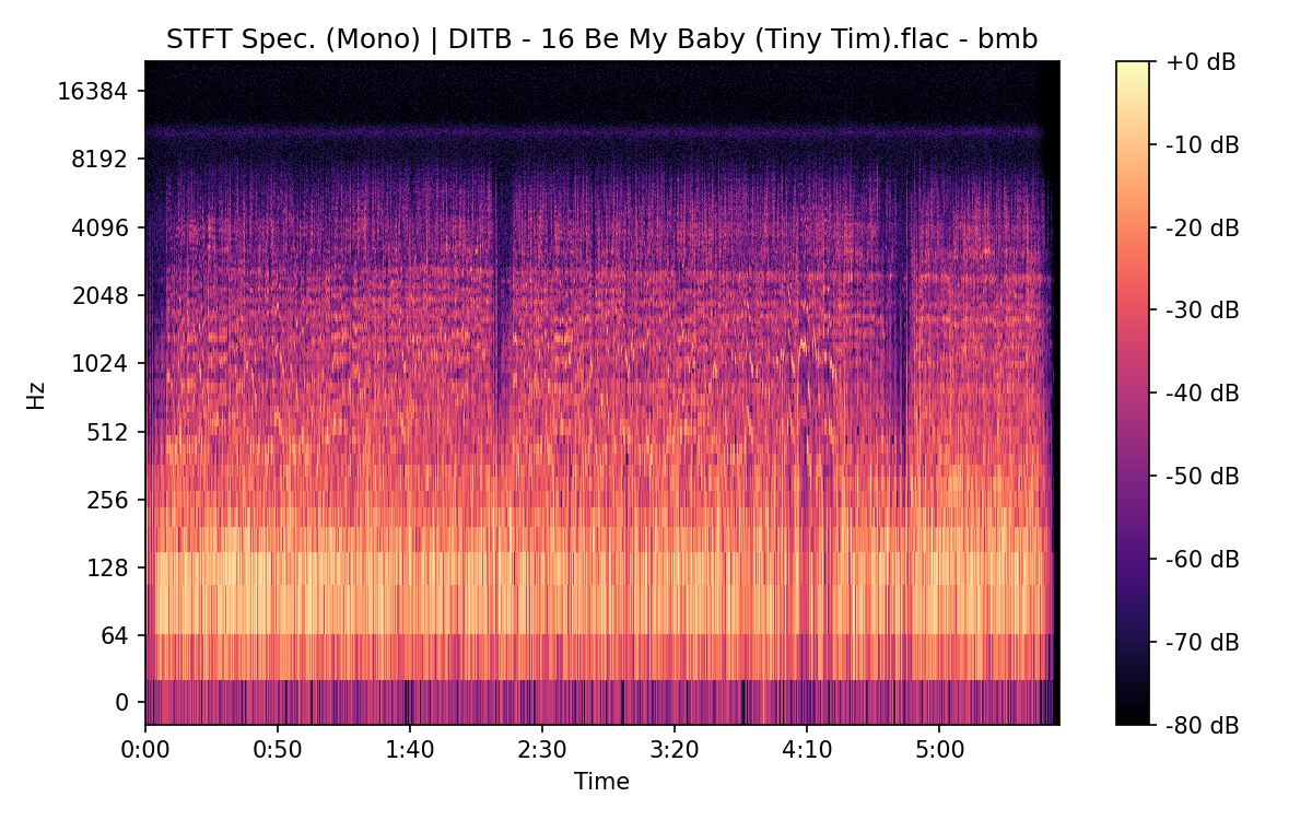 STFT Spectrogram (Mono)