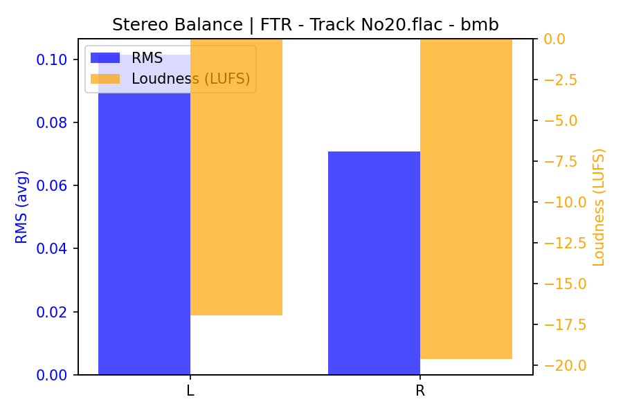 Stereo Balance Bars