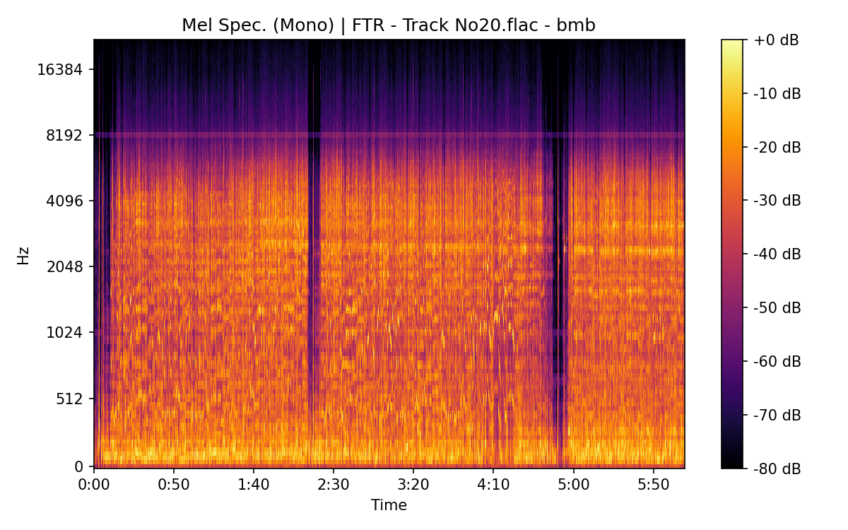 Mel Spectrogram (Mono)