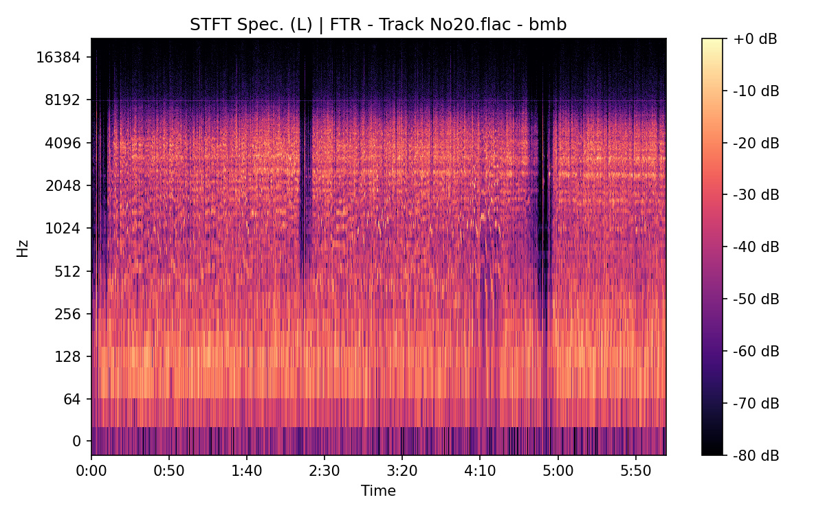 STFT Spectrogram (Left)