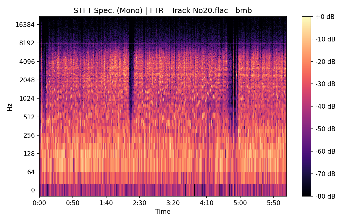 STFT Spectrogram (Mono)