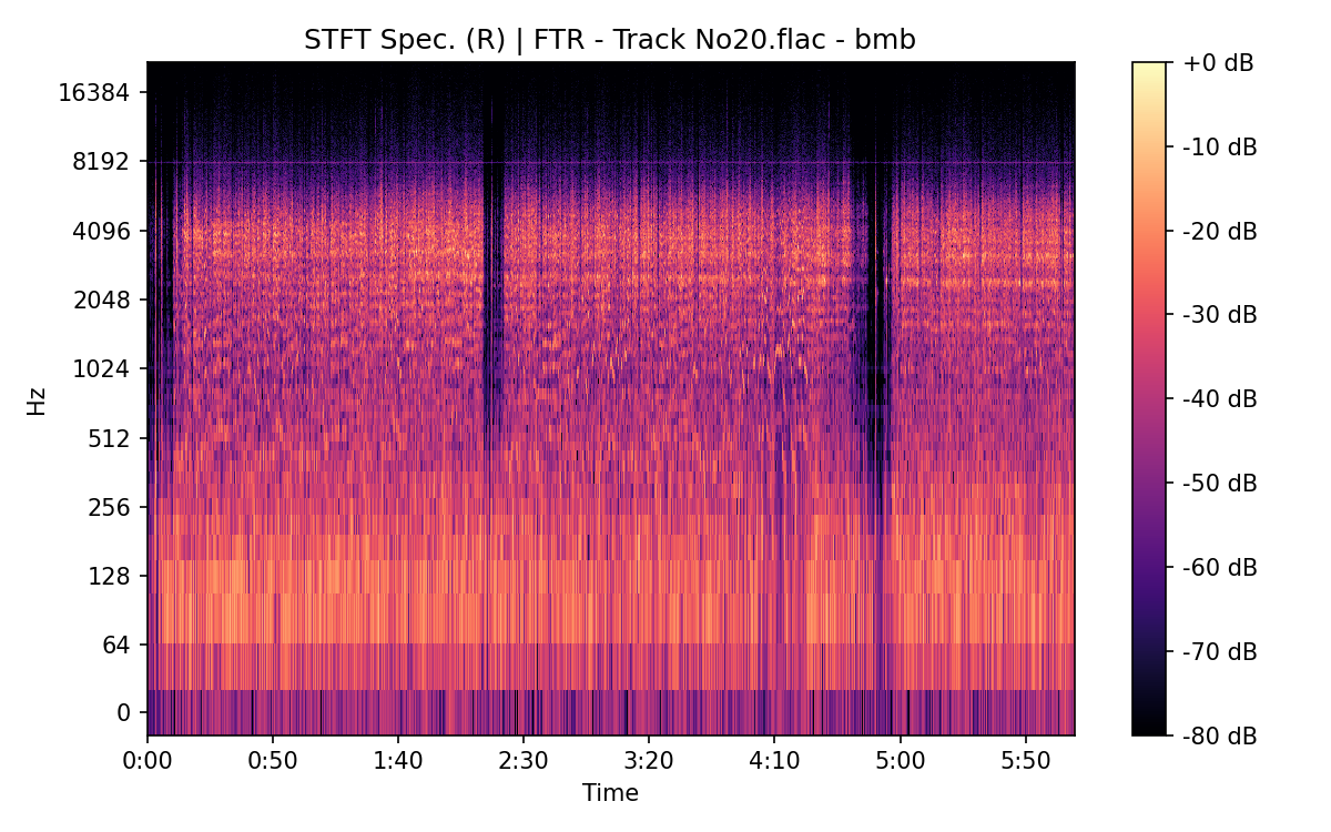 STFT Spectrogram (Right)