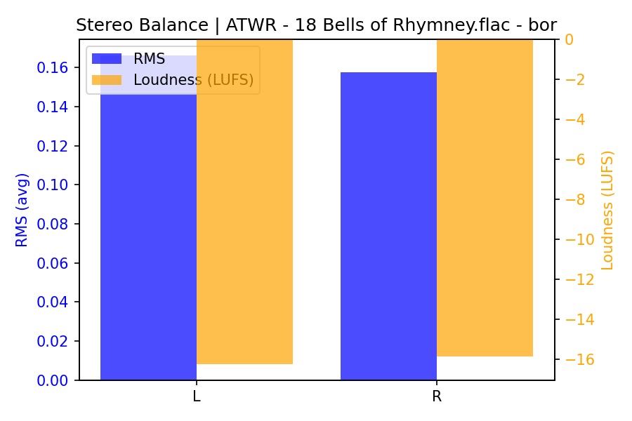 Stereo Balance Bars