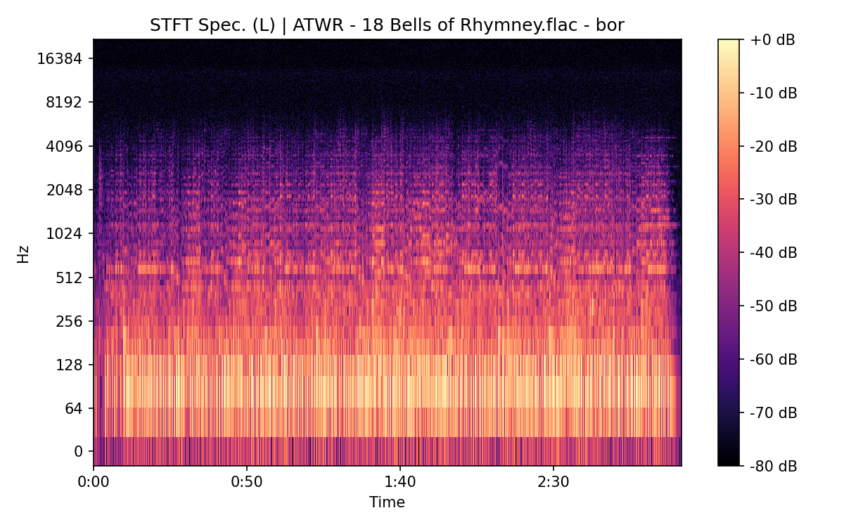 STFT Spectrogram (Left)