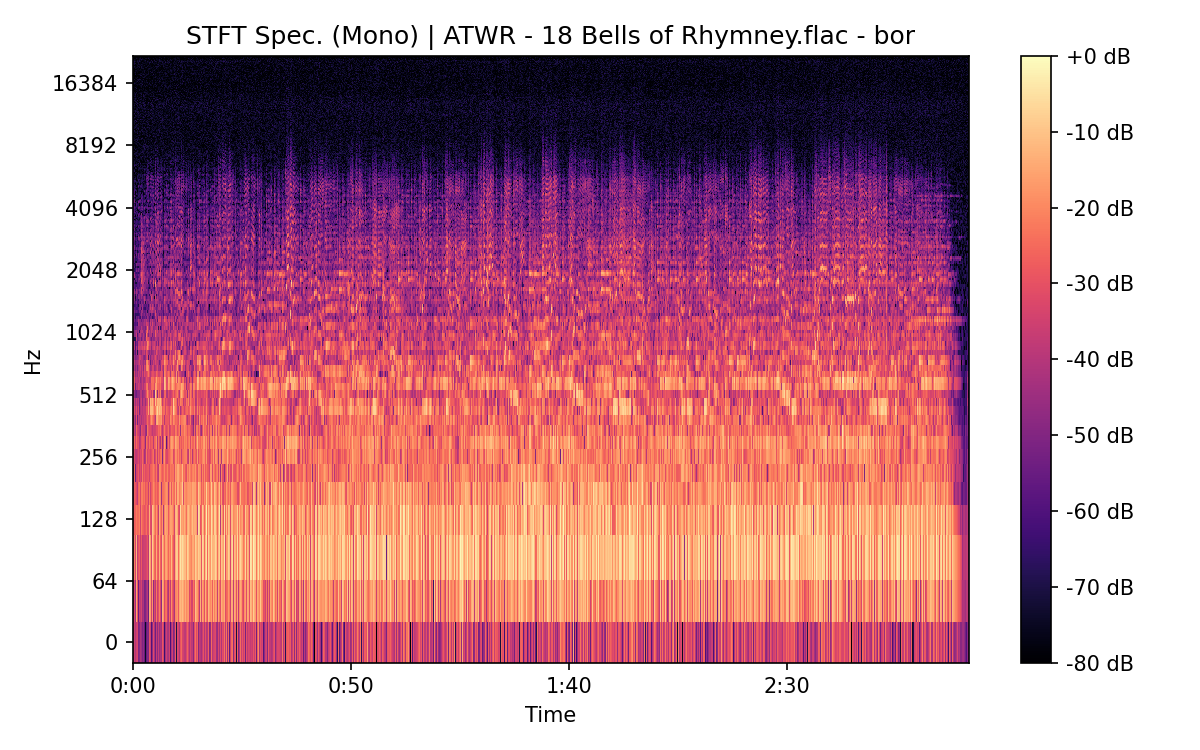 STFT Spectrogram (Mono)