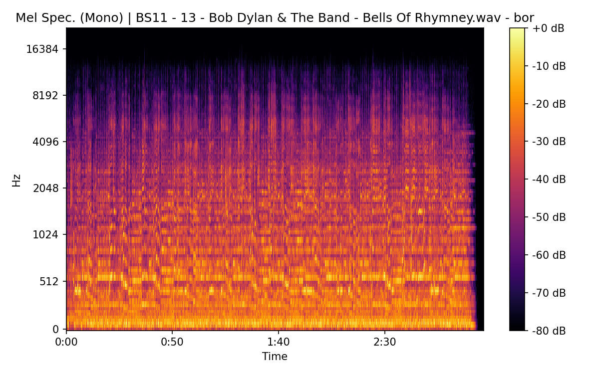 Mel Spectrogram (Mono)