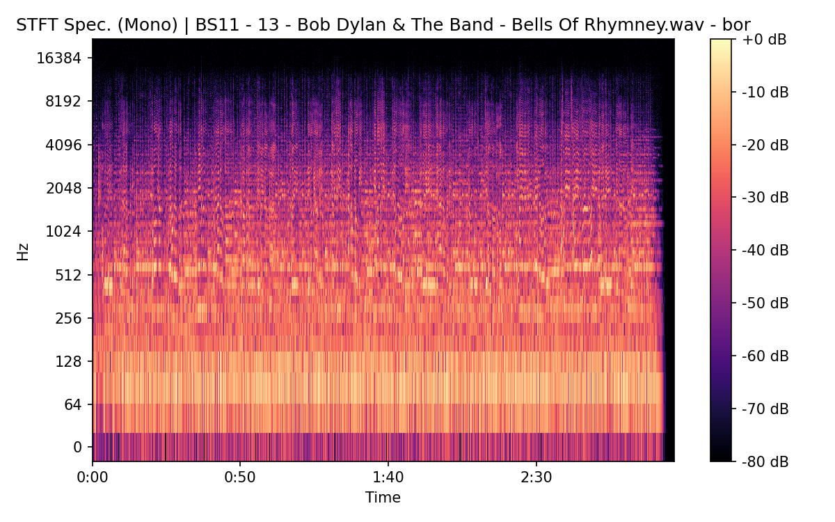 STFT Spectrogram (Mono)