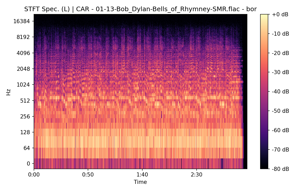 STFT Spectrogram (Left)