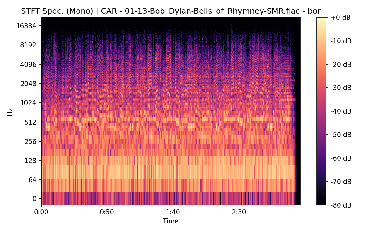 STFT Spectrogram (Mono)