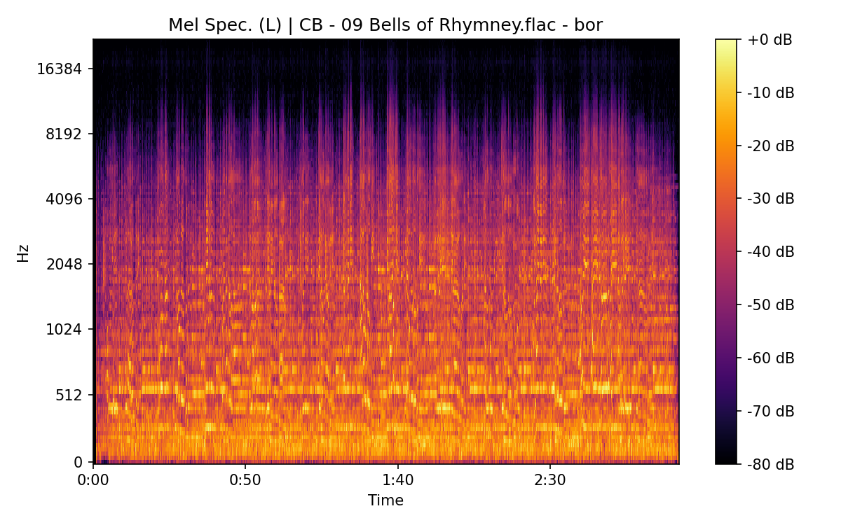 Mel Spectrogram (Left)