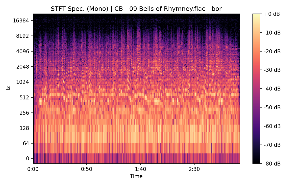 STFT Spectrogram (Mono)