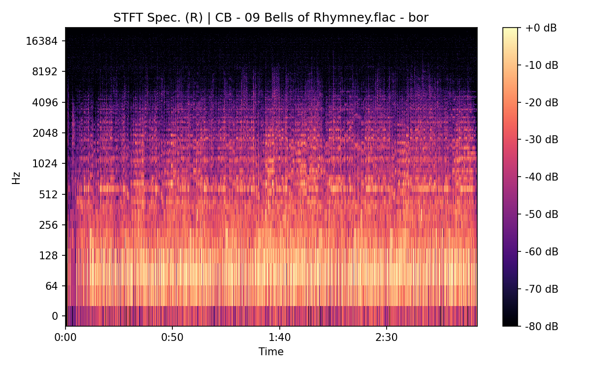 STFT Spectrogram (Right)