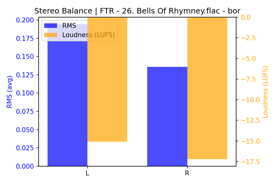 Stereo Balance Bars