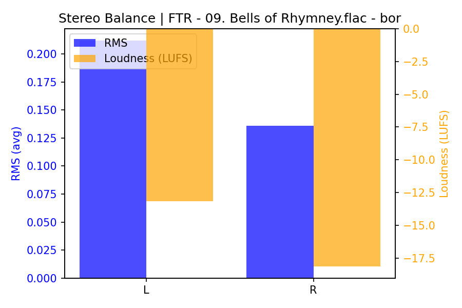 Stereo Balance Bars