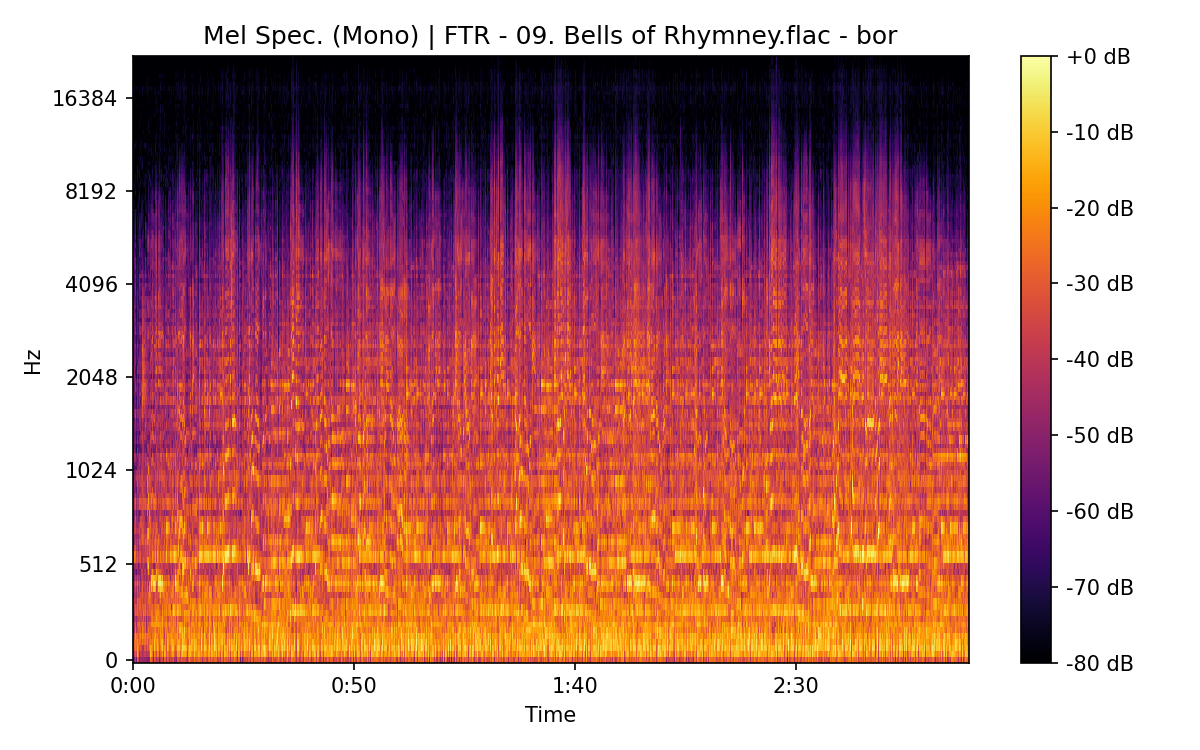 Mel Spectrogram (Mono)