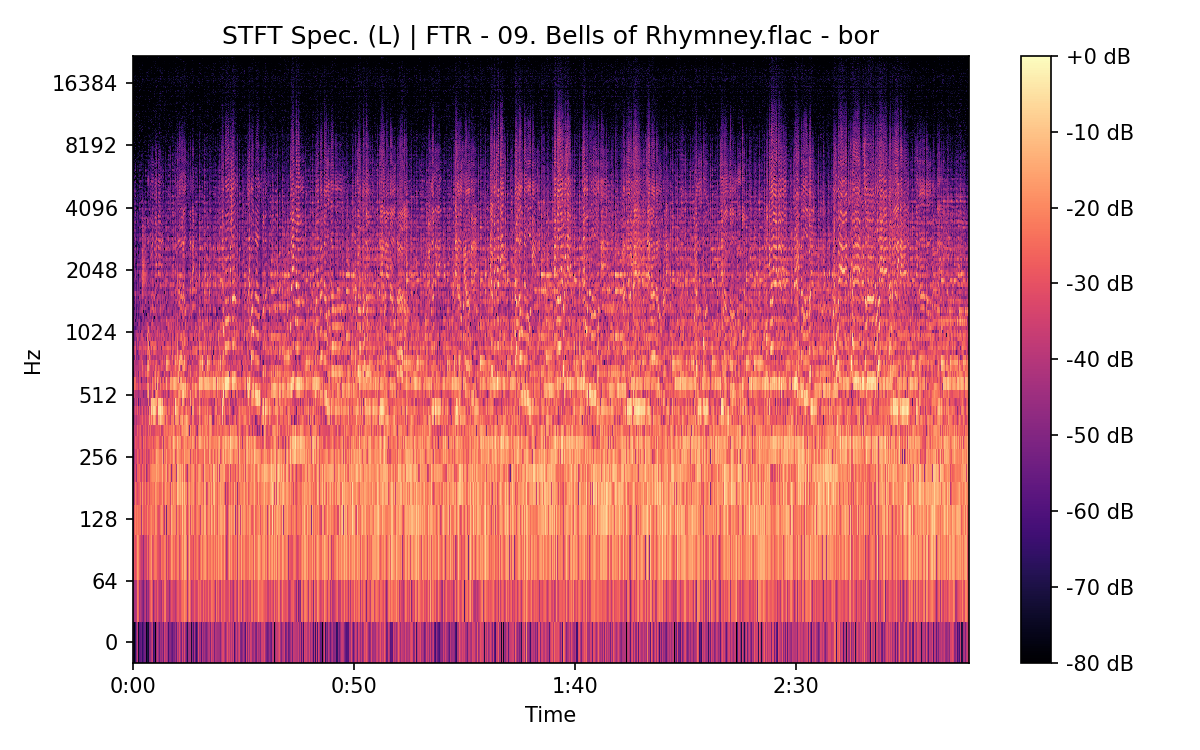 STFT Spectrogram (Left)