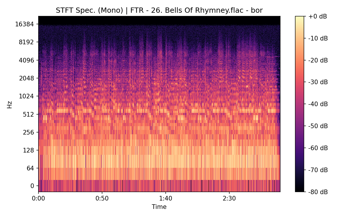 STFT Spectrogram (Mono)