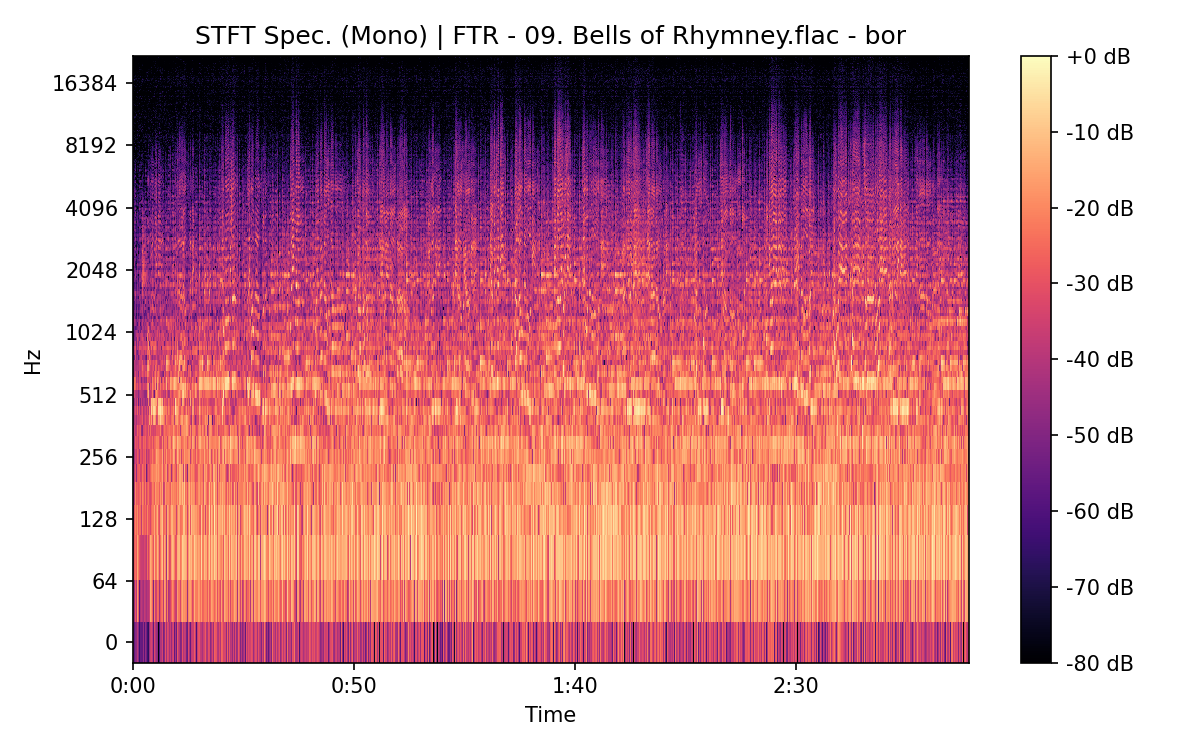 STFT Spectrogram (Mono)