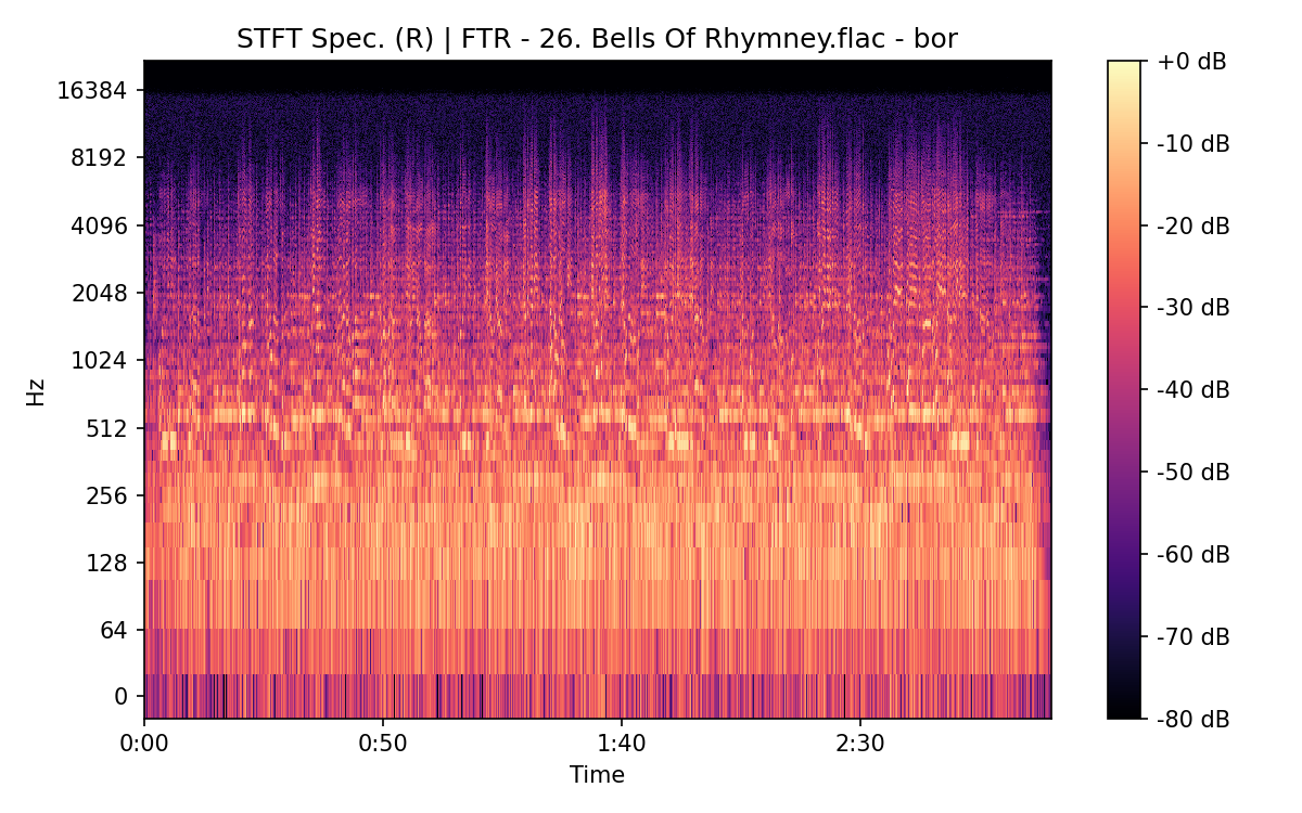 STFT Spectrogram (Right)