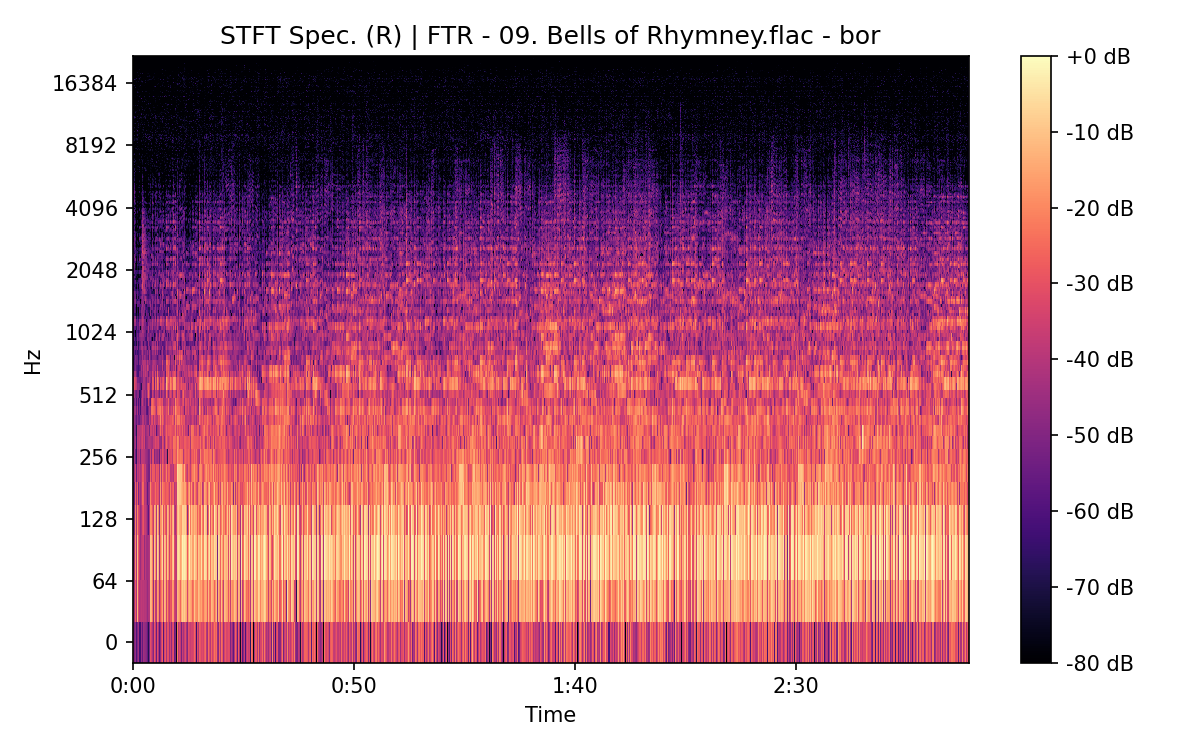 STFT Spectrogram (Right)