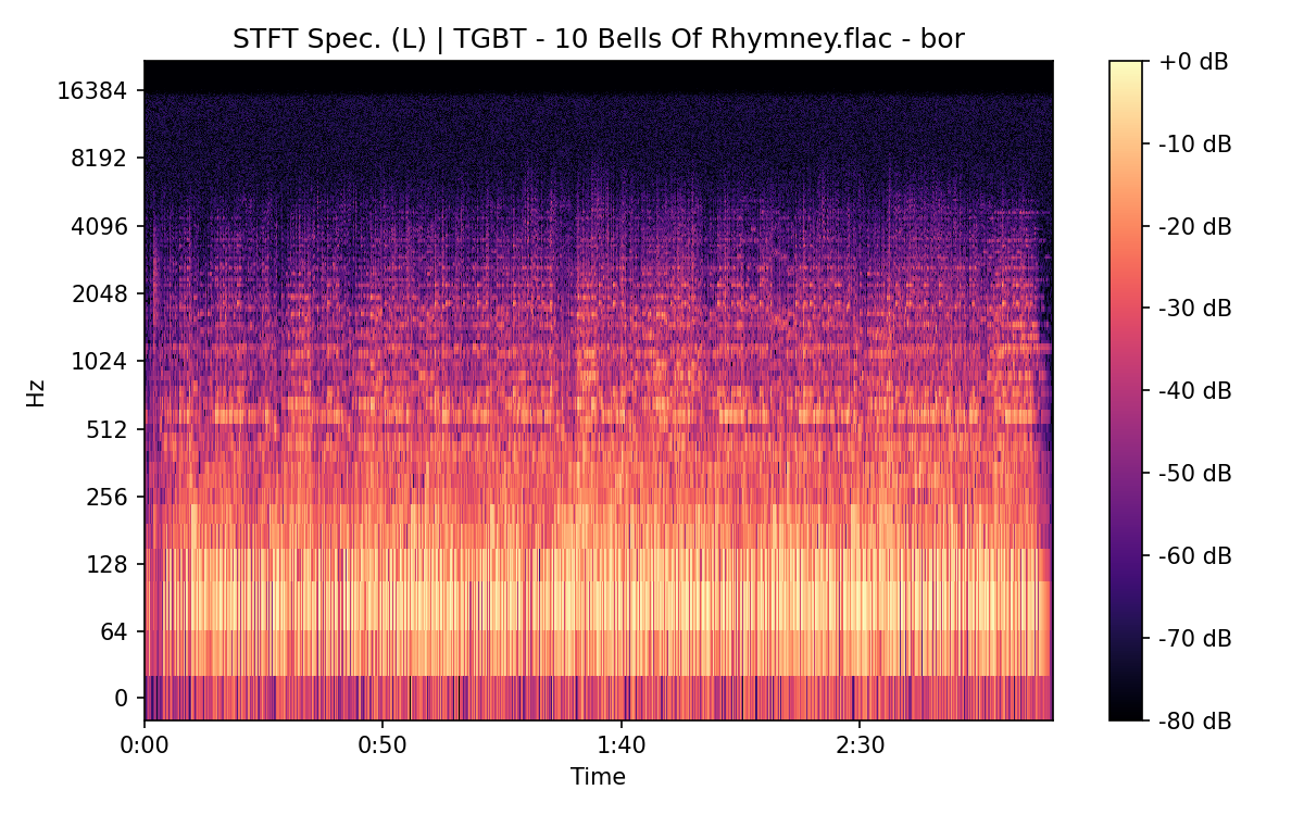 STFT Spectrogram (Left)