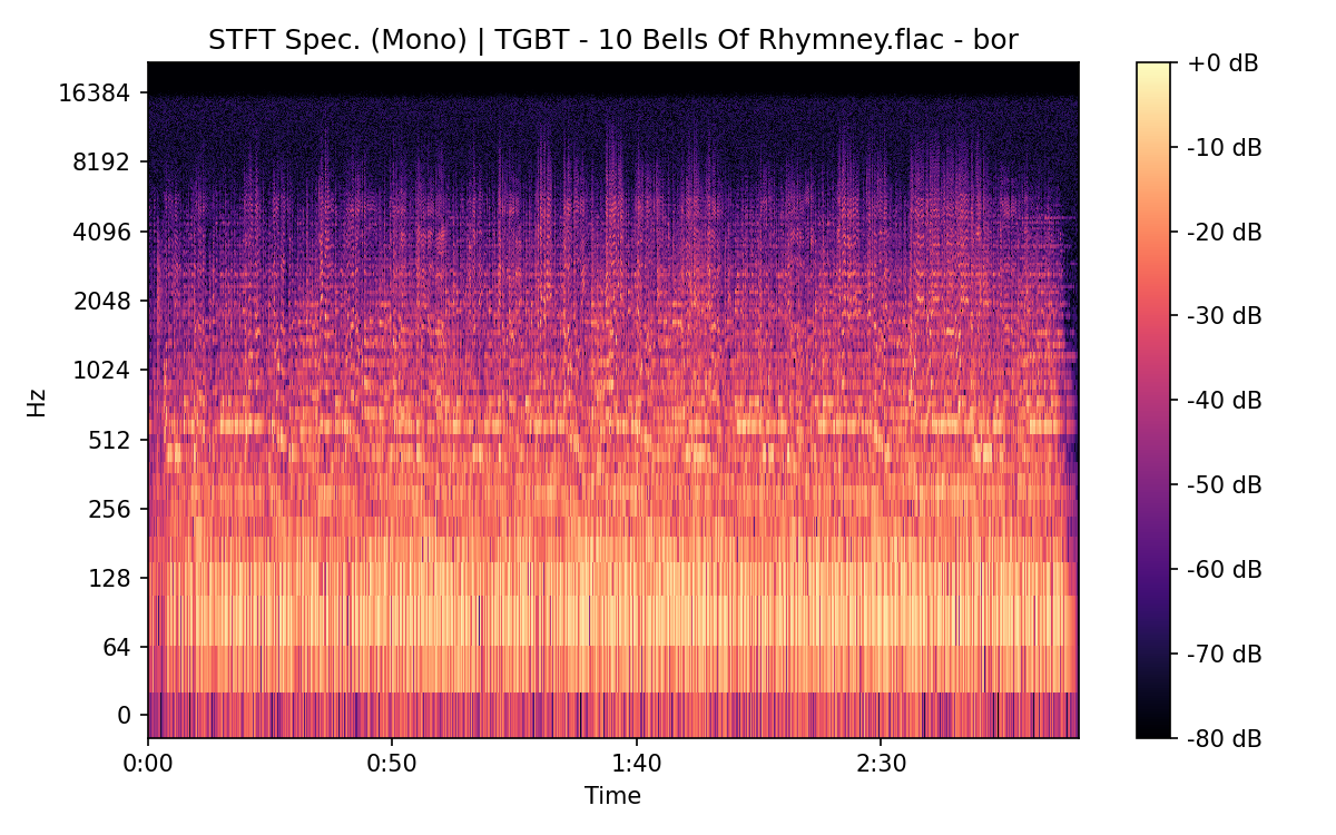 STFT Spectrogram (Mono)