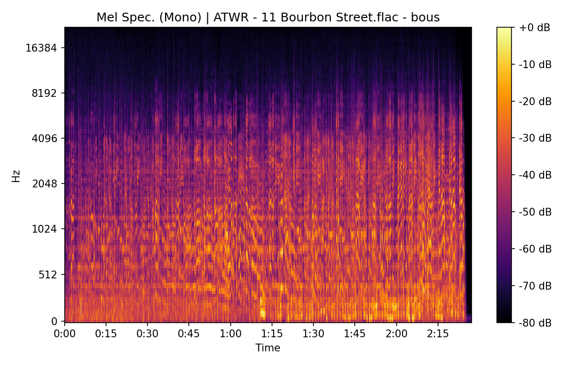 Mel Spectrogram (Mono)