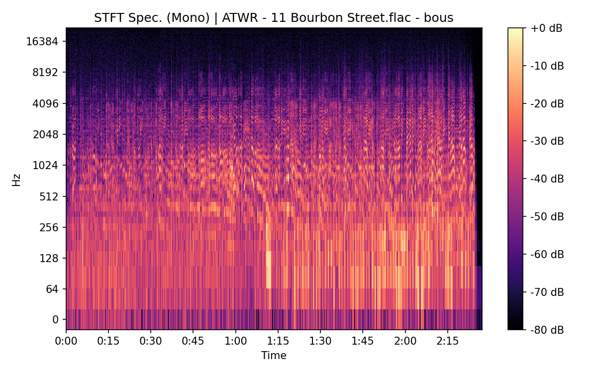 STFT Spectrogram (Mono)