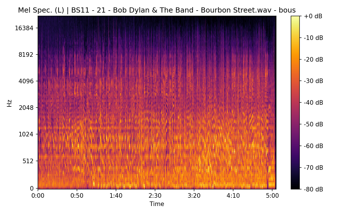 Mel Spectrogram (Left)