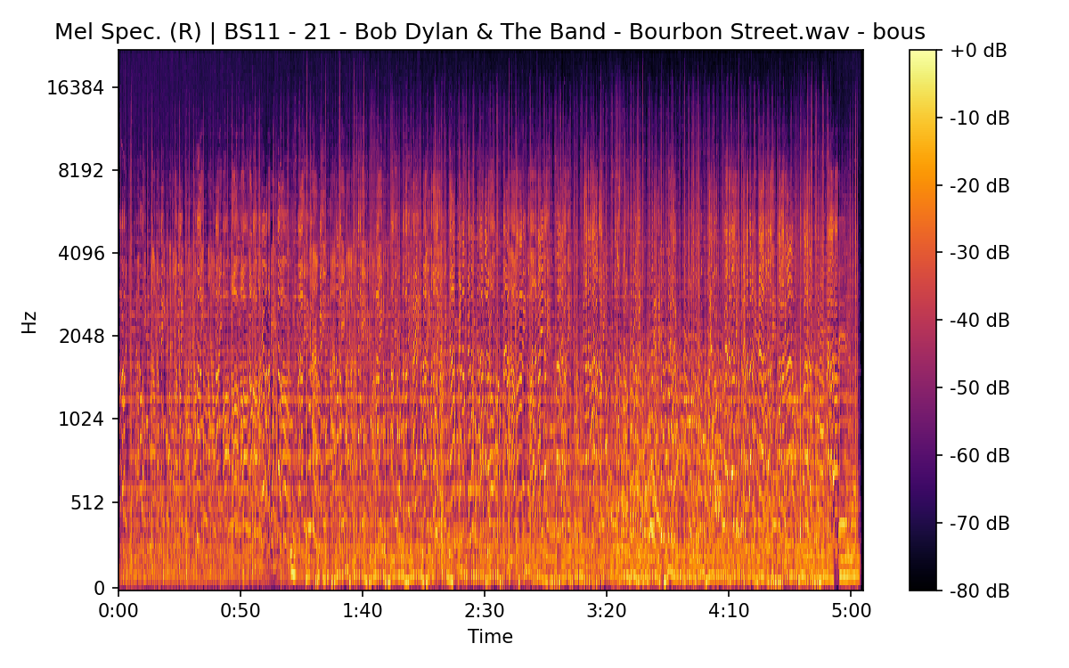Mel Spectrogram (Right)