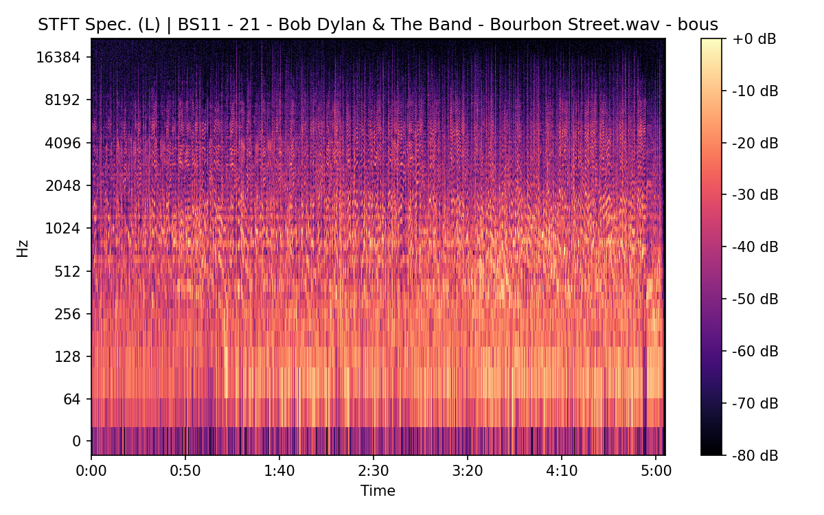 STFT Spectrogram (Left)