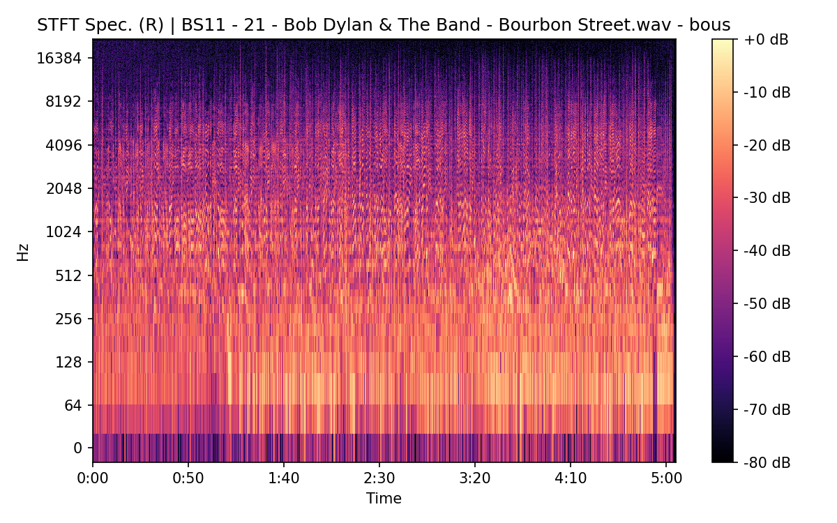 STFT Spectrogram (Right)