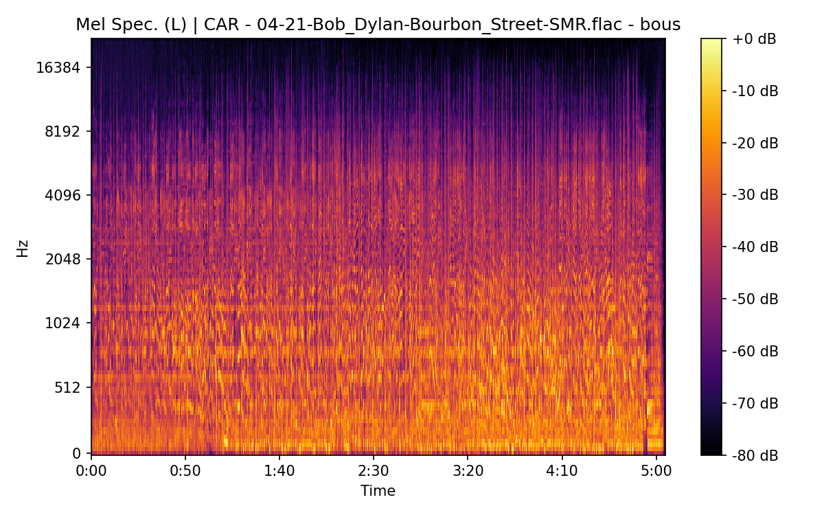 Mel Spectrogram (Left)