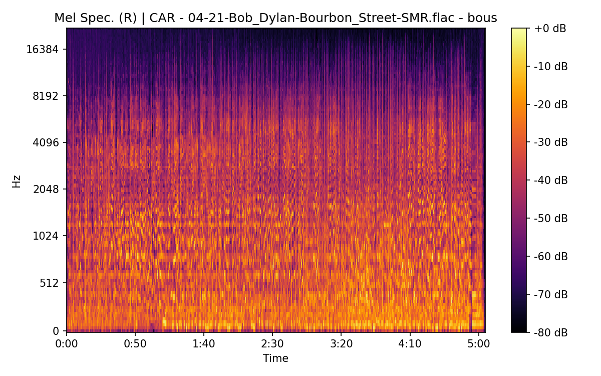 Mel Spectrogram (Right)
