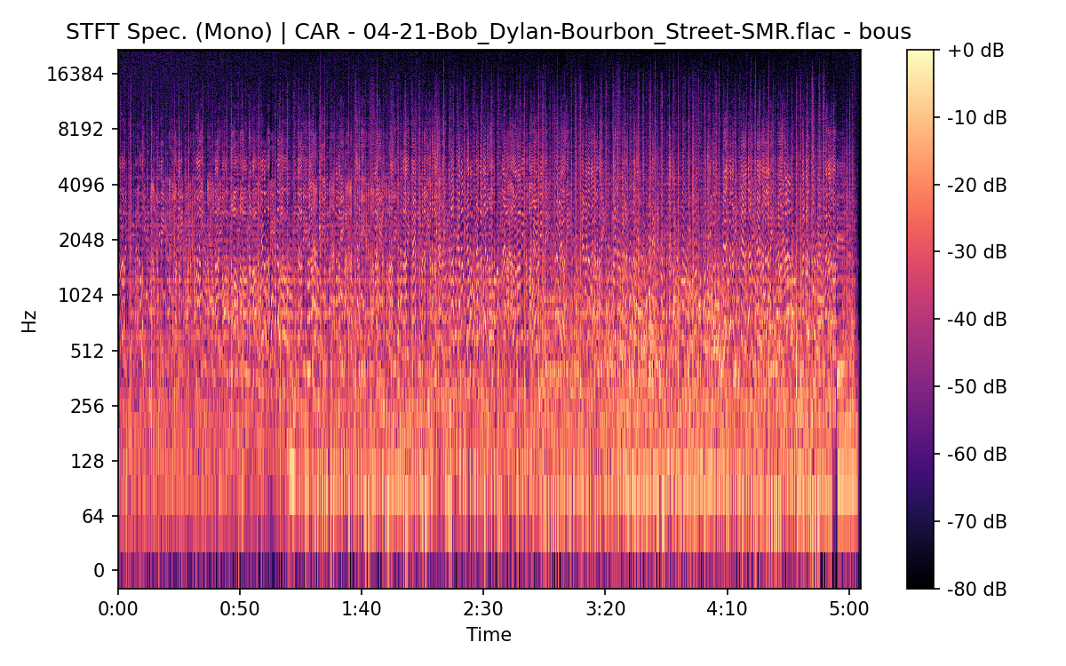 STFT Spectrogram (Mono)