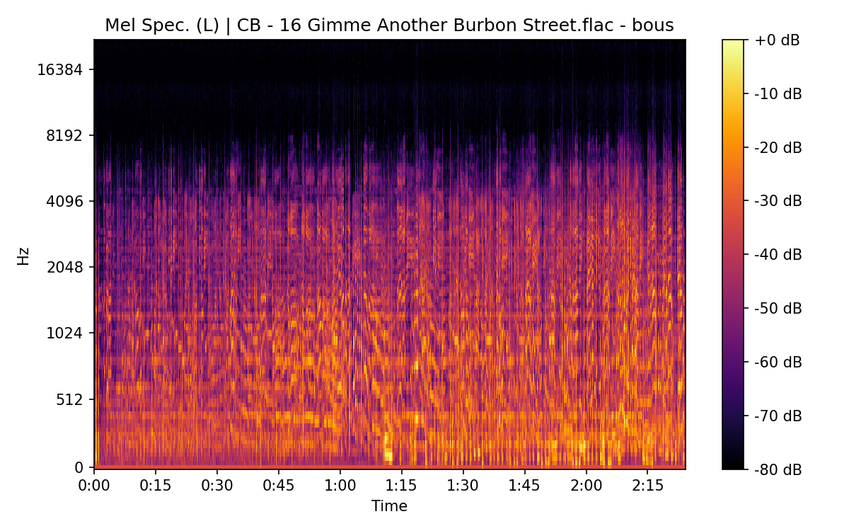 Mel Spectrogram (Left)