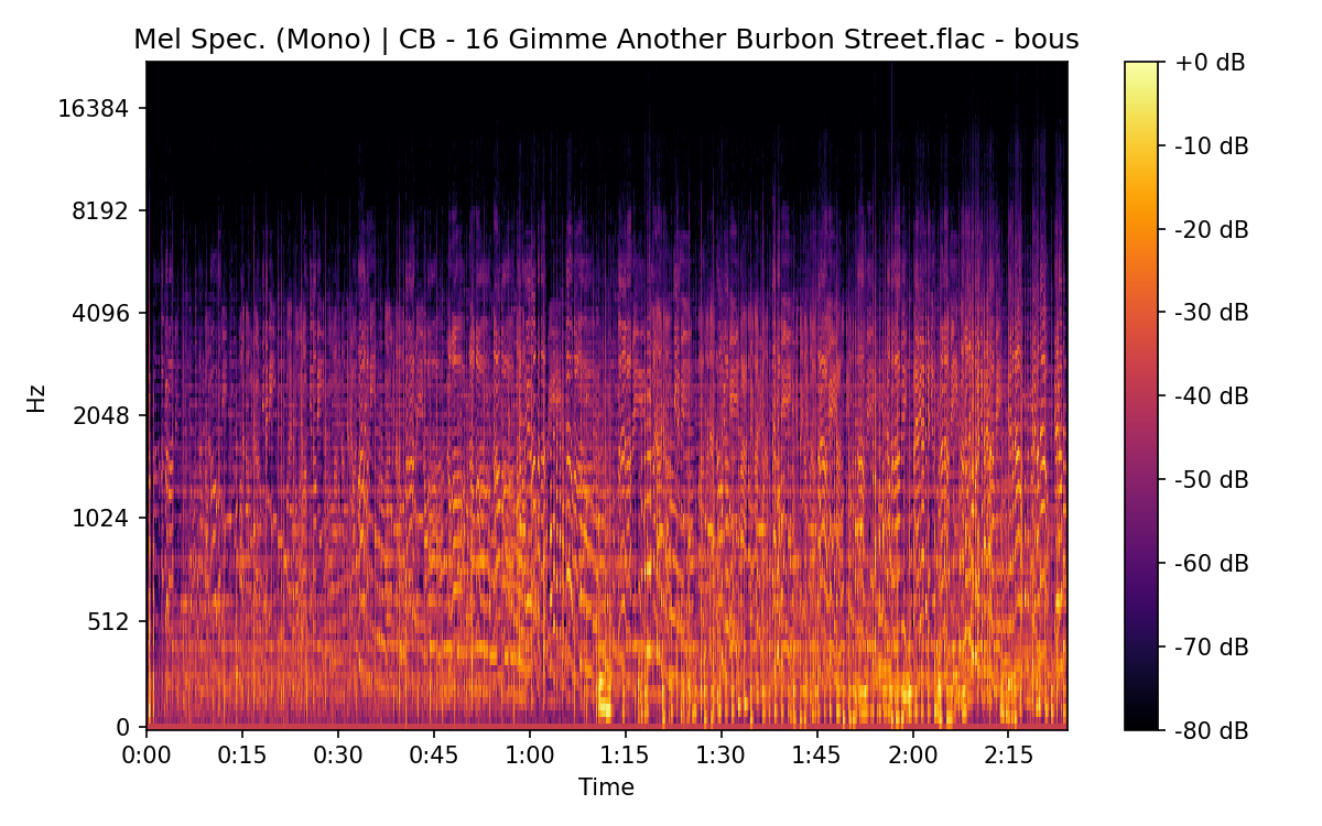 Mel Spectrogram (Mono)
