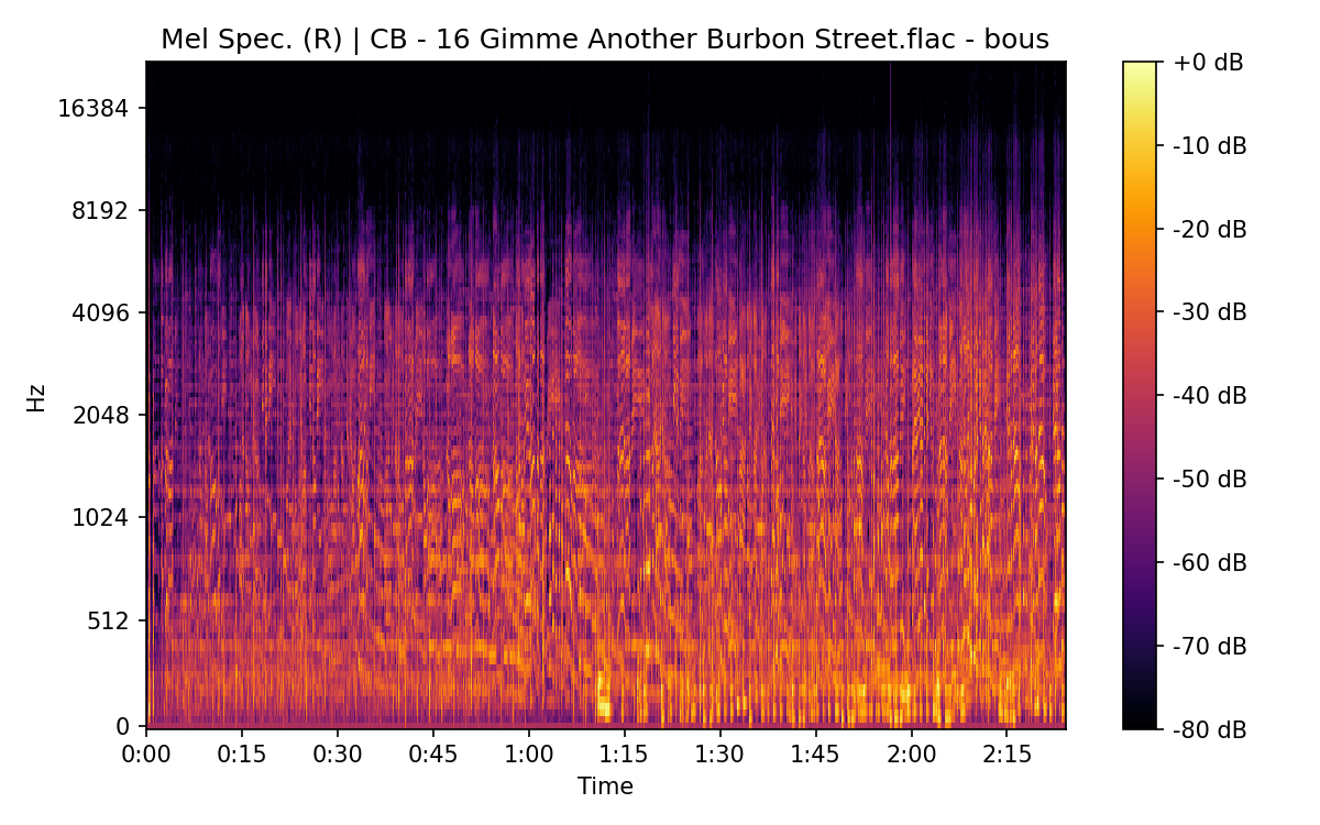 Mel Spectrogram (Right)