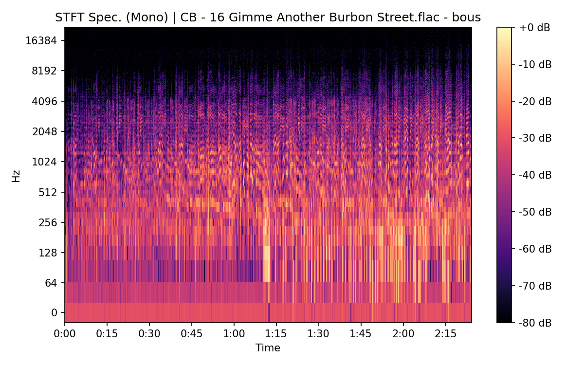 STFT Spectrogram (Mono)