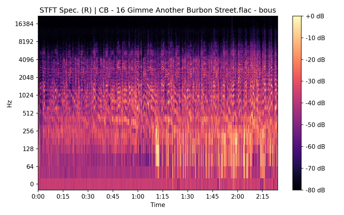 STFT Spectrogram (Right)