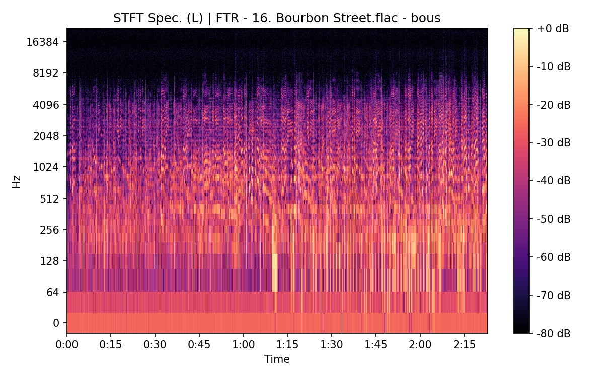 STFT Spectrogram (Left)