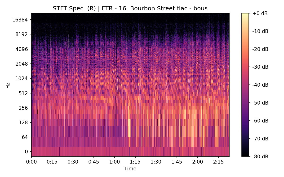 STFT Spectrogram (Right)