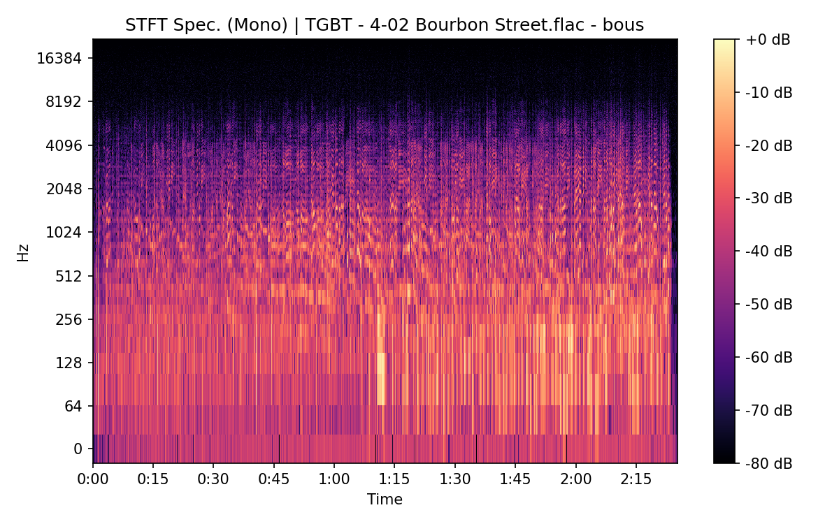 STFT Spectrogram (Mono)