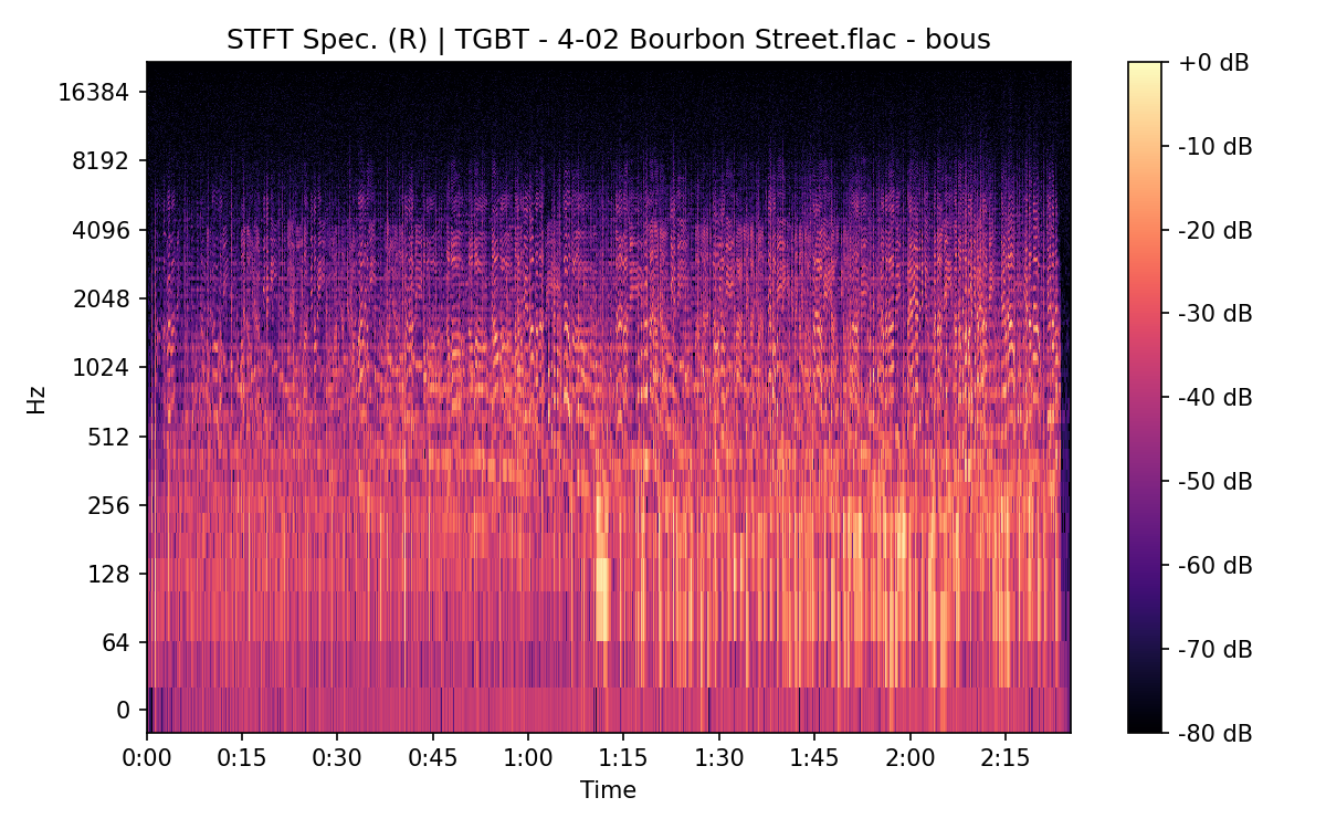 STFT Spectrogram (Right)