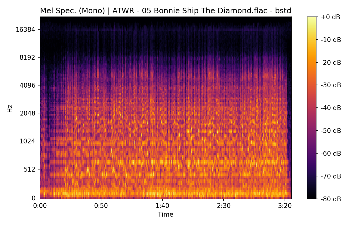 Mel Spectrogram (Mono)