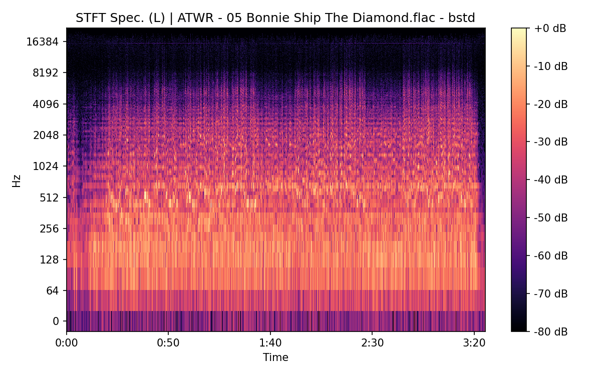 STFT Spectrogram (Left)