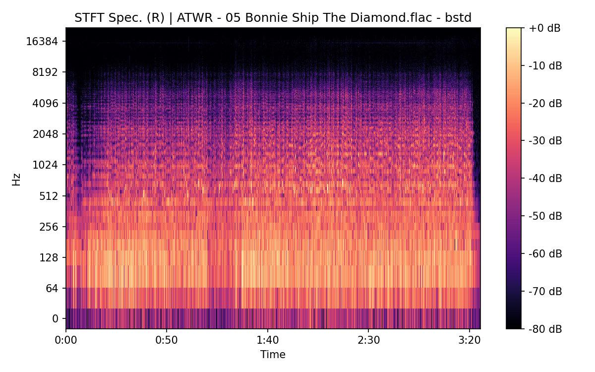 STFT Spectrogram (Right)