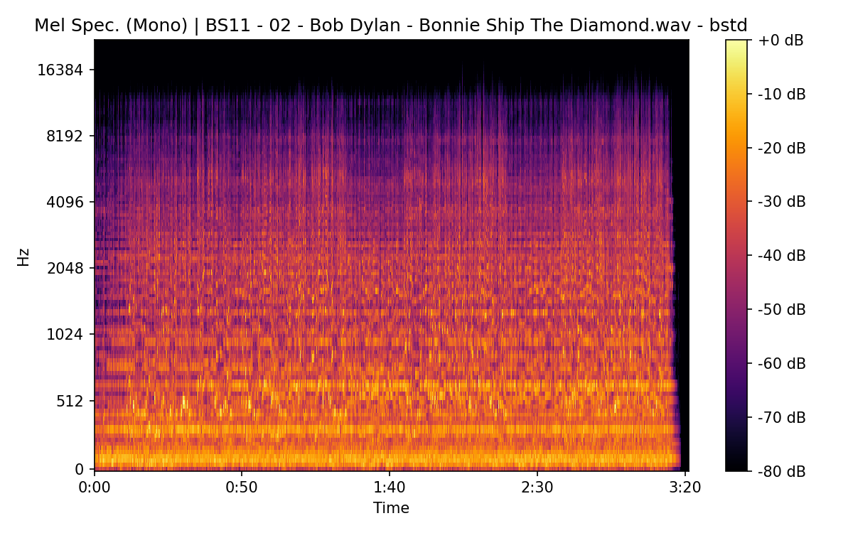 Mel Spectrogram (Mono)