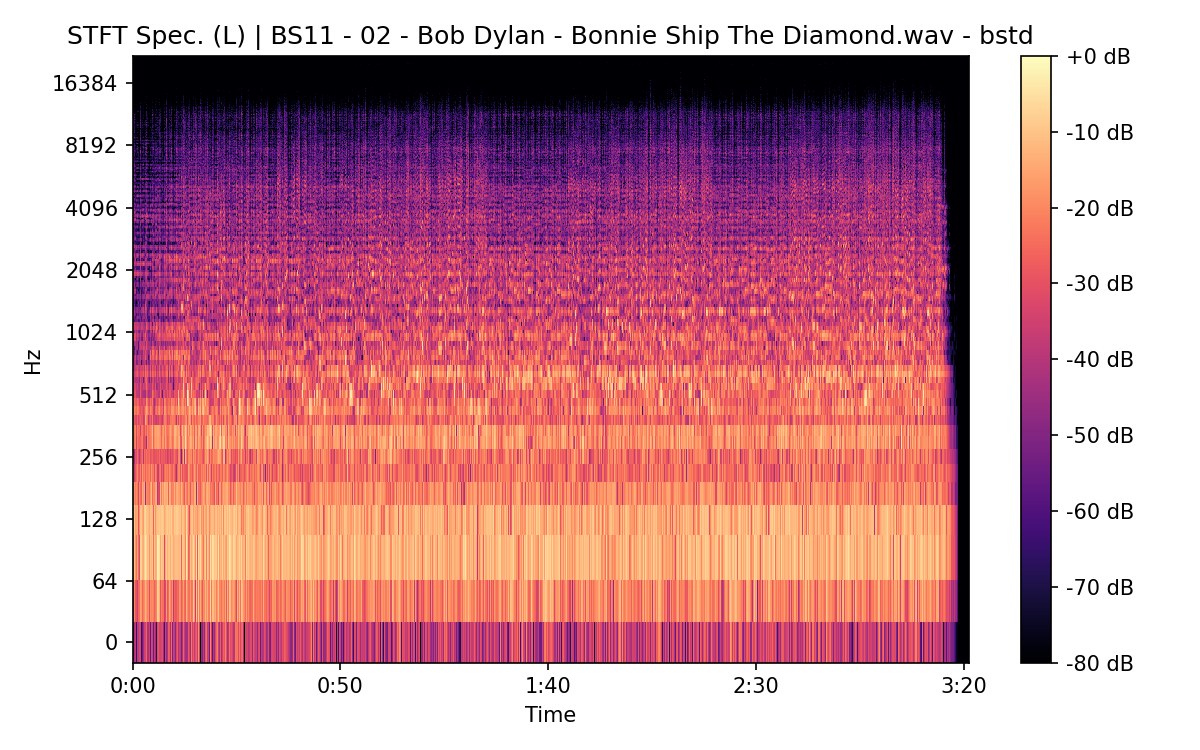 STFT Spectrogram (Left)