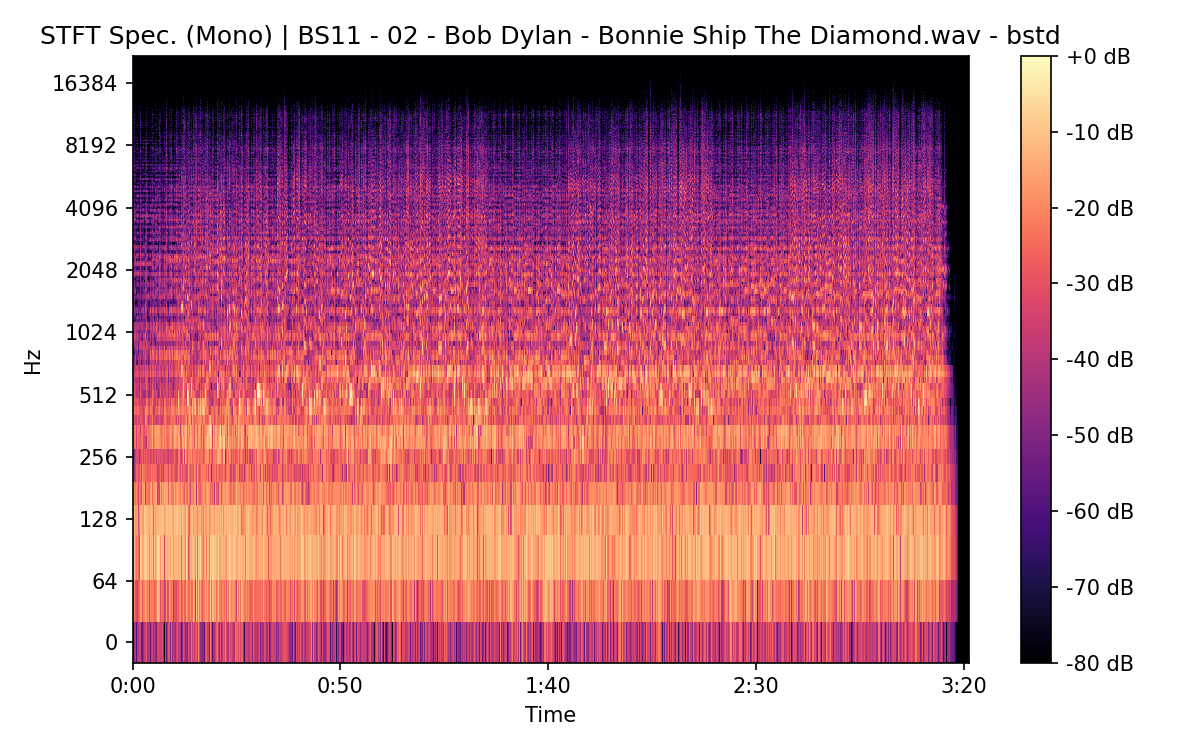 STFT Spectrogram (Mono)